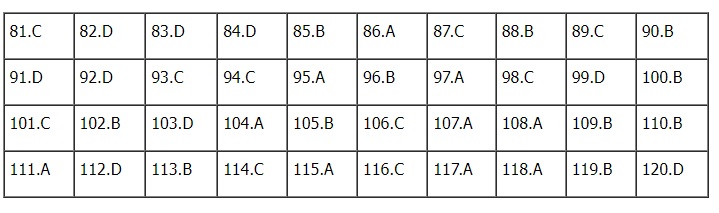 Đáp án đề thi môn Giáo dục công dân kỳ thi tốt nghiệp THPT 2023 mã đề 317 Đáp án đề thi môn Giáo dục công dân kỳ thi tốt nghiệp THPT 2023 mã đề 317