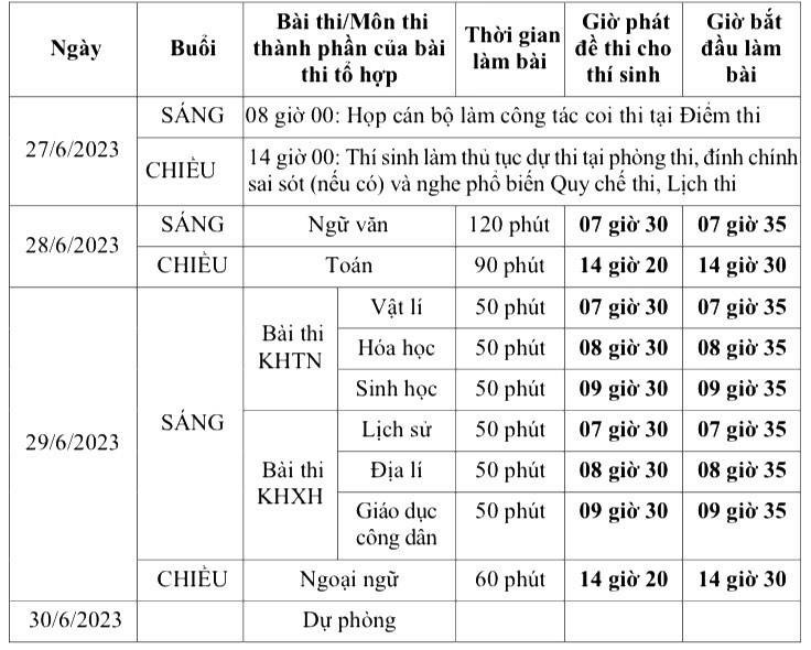 Chi tiết lịch thi tốt nghiệp THPT năm 2023. Chi tiết lịch thi tốt nghiệp THPT năm 2023.