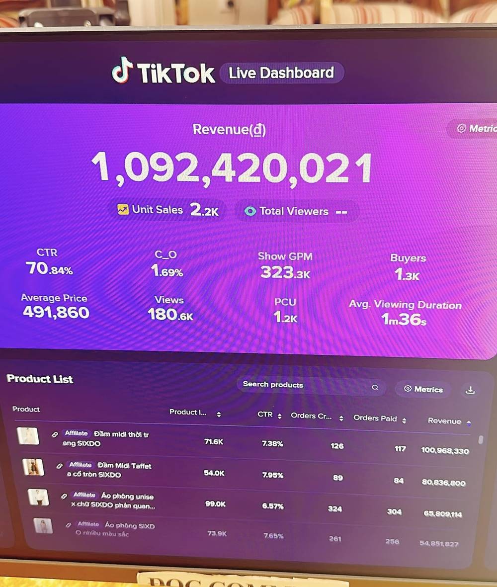 Doanh thu một phiên livestream của Đỗ Mạnh Cường đạt con số hơn 1 tỷ đồng. Ảnh: FB Đỗ Mạnh Cường.