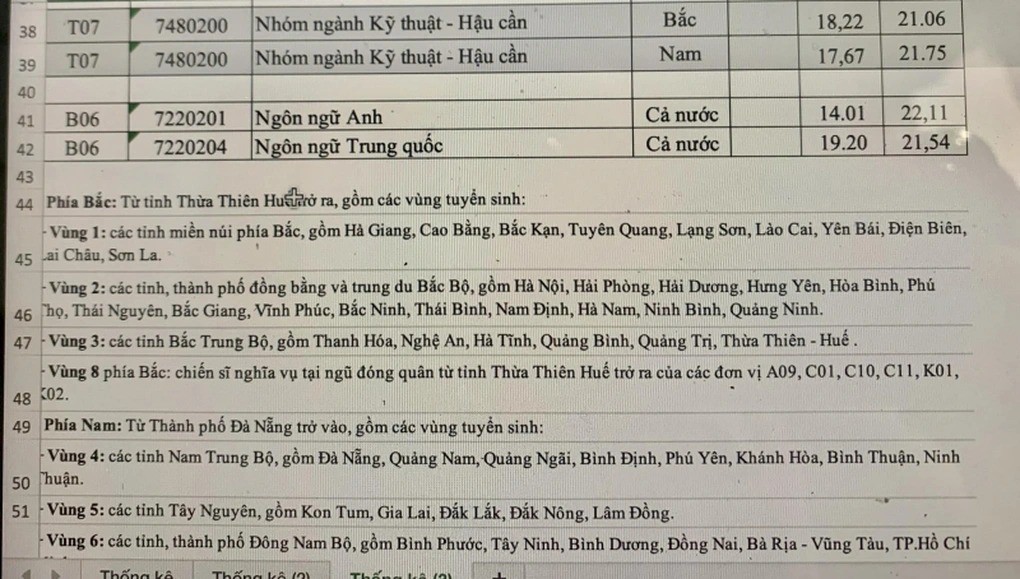 Điểm chuẩn các trường công an 2023, thấp nhất bao nhiêu điểm? - Ảnh 3 Điểm chuẩn các trường công an 2023, thấp nhất bao nhiêu điểm? - Ảnh 3