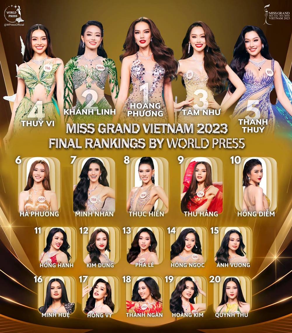 Bảng dự đoán Top 5 Miss Grand Vietnam 2023 do World Press bình chọn. Ảnh FB World Press.