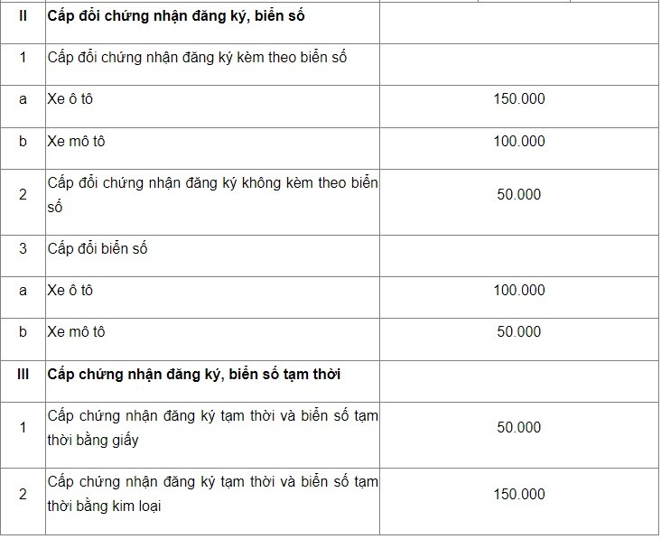 Chính thức tăng lệ phí cấp mới biển số xe định danh từ 22/10 - Ảnh 2