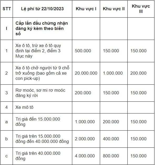 Những chính sách mới quan trọng có hiệu lực từ tháng 10/2023 - Ảnh 1 Những chính sách mới quan trọng có hiệu lực từ tháng 10/2023 - Ảnh 1