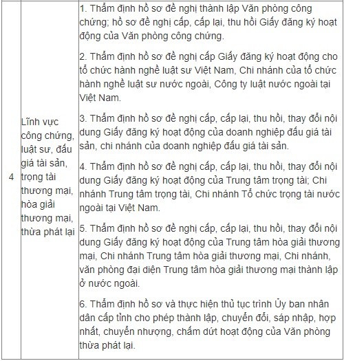 Những chính sách mới về tiền lương, việc làm có hiệu lực từ tháng 10/2023 - Ảnh 2 Những chính sách mới về tiền lương, việc làm có hiệu lực từ tháng 10/2023 - Ảnh 2