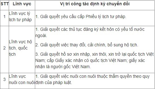 Những chính sách mới về tiền lương, việc làm có hiệu lực từ tháng 10/2023 - Ảnh 1 Những chính sách mới về tiền lương, việc làm có hiệu lực từ tháng 10/2023 - Ảnh 1