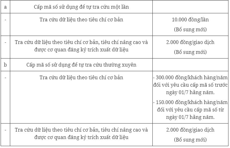 Những chính sách mới quan trọng có hiệu lực từ tháng 11/2023 - Ảnh 2