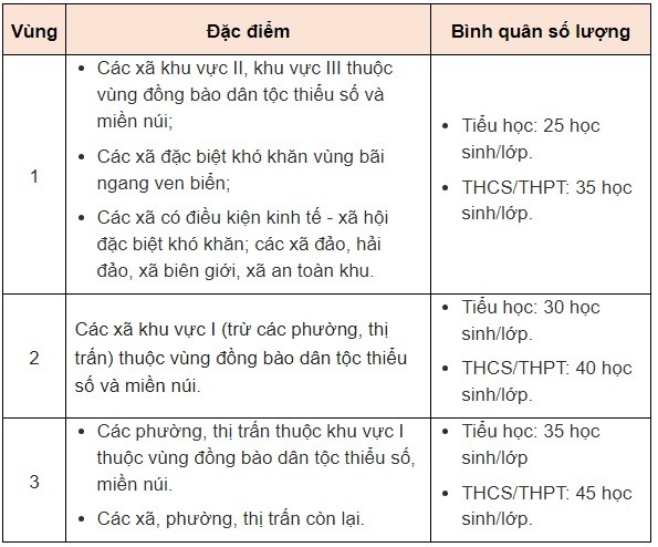 Từ 16/12/2023, định mức biên chế với giáo viên được quy định như thế nào? - Ảnh 1