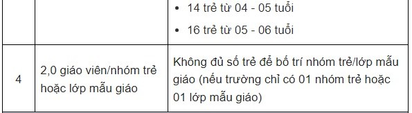 Từ 16/12/2023, định mức biên chế với giáo viên được quy định như thế nào? - Ảnh 3