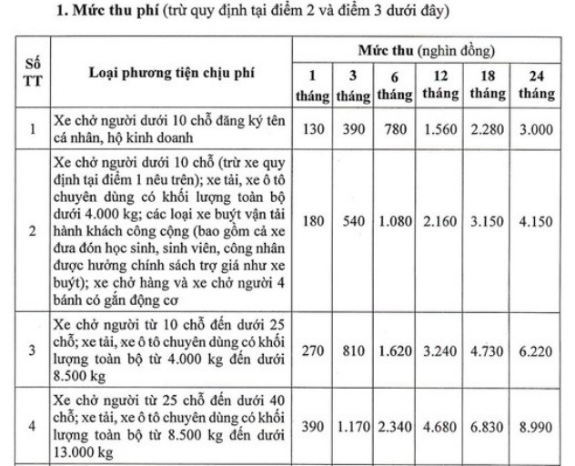 Từ 1/2/2024, chính thức áp dụng mức thu phí đường bộ mới - Ảnh 1 Từ 1/2/2024, chính thức áp dụng mức thu phí đường bộ mới - Ảnh 1