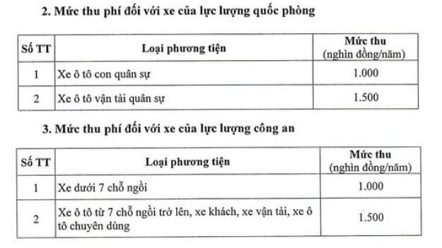 Từ 1/2/2024, chính thức áp dụng mức thu phí đường bộ mới - Ảnh 4 Từ 1/2/2024, chính thức áp dụng mức thu phí đường bộ mới - Ảnh 4