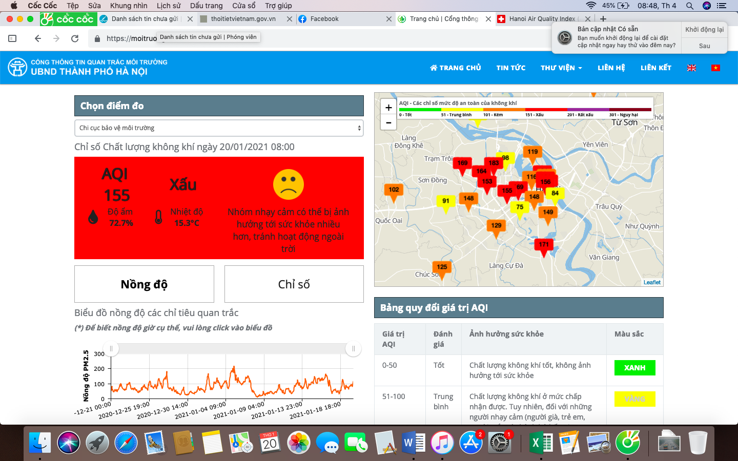 Thông qua Cổng thông tin quan trắc môi trường của UBND TP.Hà Nội mức chỉ số trung bình đạt ngưỡng đỏ. Ảnh: moitruongthudo.vn.