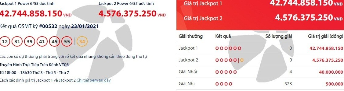 Tìm thấy người trúng giải Jackpot 1 giá trị khủng.