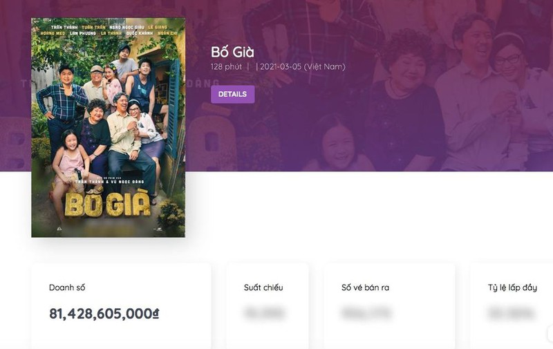 “Bố già” của Trấn Thành liên tục lập kỷ lục mọi thời đại. Ảnh internet “Bố già” của Trấn Thành liên tục lập kỷ lục mọi thời đại. Ảnh internet