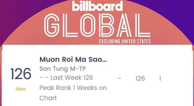 MV Muộn Rồi Mà Sao Còn của Sơn Tùng lọt vào BXH Billboard Global Exlc.