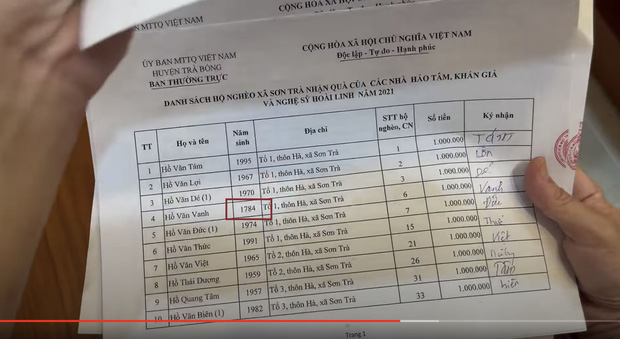 Hoài Linh công khai giấy tờ sao kê làm từ thiện: Dân mạng lại soi ra chi tiết bất thường 5 Hoài Linh công khai giấy tờ sao kê làm từ thiện: Dân mạng lại soi ra chi tiết bất thường 5