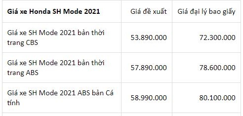 Bảng giá xe Honda SH, Honda SH Mode ngày 15/6/2021: Mức giá thấp không tưởng 2