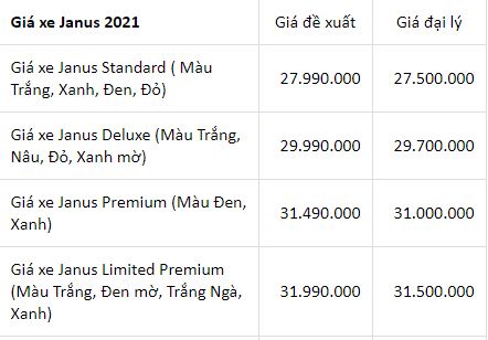 Bảng giá xe ga Yamaha mới nhất ngày 17/6/2021: Nhiều mẫu giảm giá mạnh - Ảnh 5 Bảng giá xe ga Yamaha mới nhất ngày 17/6/2021: Nhiều mẫu giảm giá mạnh - Ảnh 5