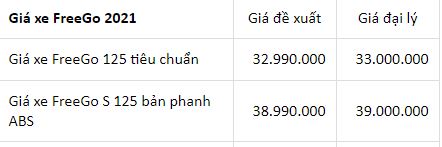 Bảng giá xe ga Yamaha mới nhất ngày 17/6/2021: Nhiều mẫu giảm giá mạnh - Ảnh 3 Bảng giá xe ga Yamaha mới nhất ngày 17/6/2021: Nhiều mẫu giảm giá mạnh - Ảnh 3
