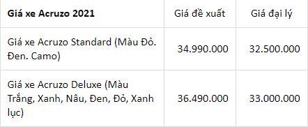 Bảng giá xe ga Yamaha mới nhất ngày 17/6/2021: Nhiều mẫu giảm giá mạnh - Ảnh 2 Bảng giá xe ga Yamaha mới nhất ngày 17/6/2021: Nhiều mẫu giảm giá mạnh - Ảnh 2