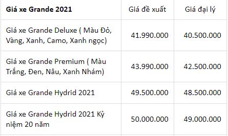 Bảng giá xe ga Yamaha mới nhất ngày 17/6/2021: Nhiều mẫu giảm giá mạnh - Ảnh 1 Bảng giá xe ga Yamaha mới nhất ngày 17/6/2021: Nhiều mẫu giảm giá mạnh - Ảnh 1