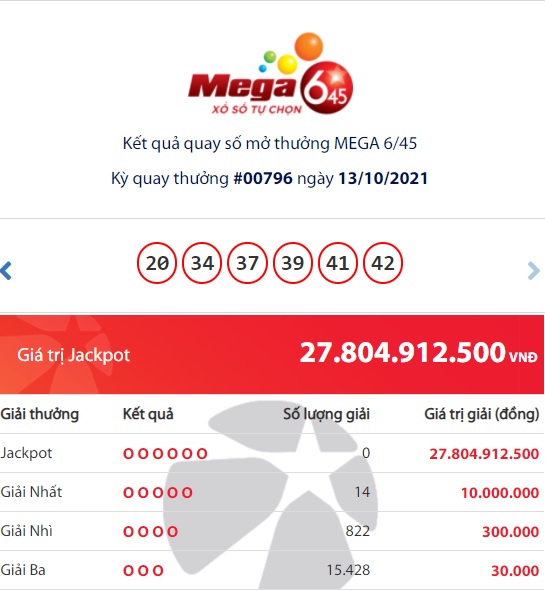 Kết quả xổ số Vietlott Mega 6/45 ngày 13/10. Ảnh Vietlott Kết quả xổ số Vietlott Mega 6/45 ngày 13/10. Ảnh Vietlott