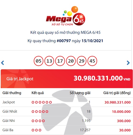 Kết quả xổ số Vietlott Mega 6/45 ngày 15/10. Ảnh Vietlott Kết quả xổ số Vietlott Mega 6/45 ngày 15/10. Ảnh Vietlott