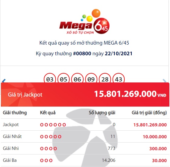 Kết quả Vietlott Mega 6/45: Đại gia trúng giải thưởng Jackpot khủng gần 16 tỷ đồng là ai? 1