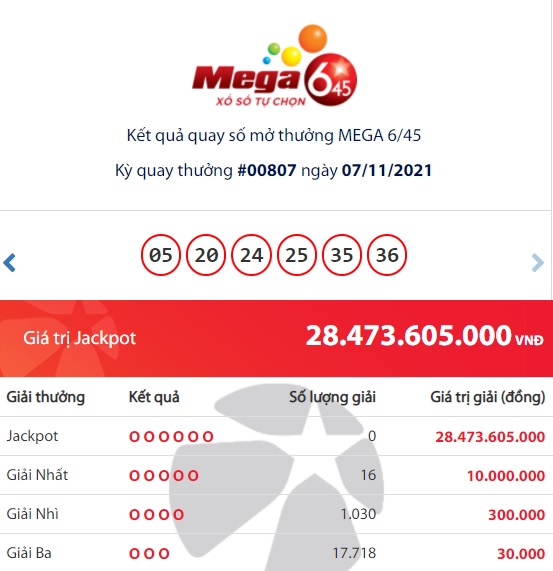 Kết quả Vietlott Mega 6/45: Chủ nhân trúng giải thưởng Jackpot 28 tỷ đồng là ai? 1