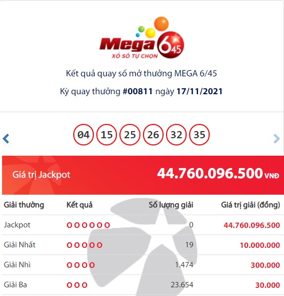Kết quả Vietlott Mega 6/45: Truy tìm chủ nhân giải thưởng Jackpot 44 tỷ đồng là ai? 1