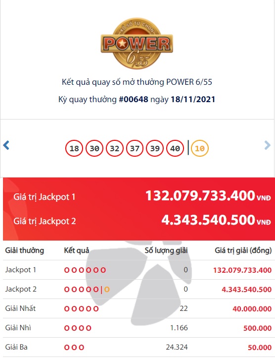 Xổ số Vietlott Power 6/55: Lộ diện đại gia trúng giải Jackpot gần 132 tỷ đồng? 1