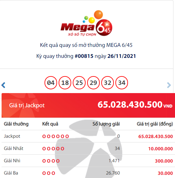 Kết quả Vietlott Mega 6/45: Lộ diện chủ nhân giải thưởng Jackpot 65 tỷ đồng? - Ảnh 1