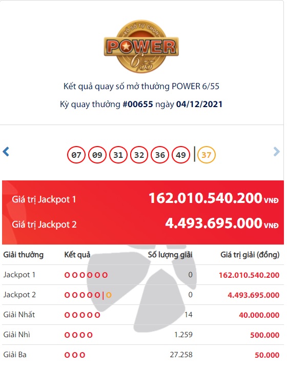 Xổ số Vietlott Power 6/55: Lộ diện đại gia trúng giải Jackpot khủng 162 tỷ đồng? Xổ số Vietlott Power 6/55: Lộ diện đại gia trúng giải Jackpot khủng 162 tỷ đồng?
