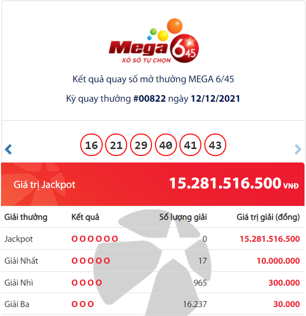 Kết quả Vietlott Mega 6/45: Truy tìm chủ nhân giải Jackpot 15 tỷ đồng 1