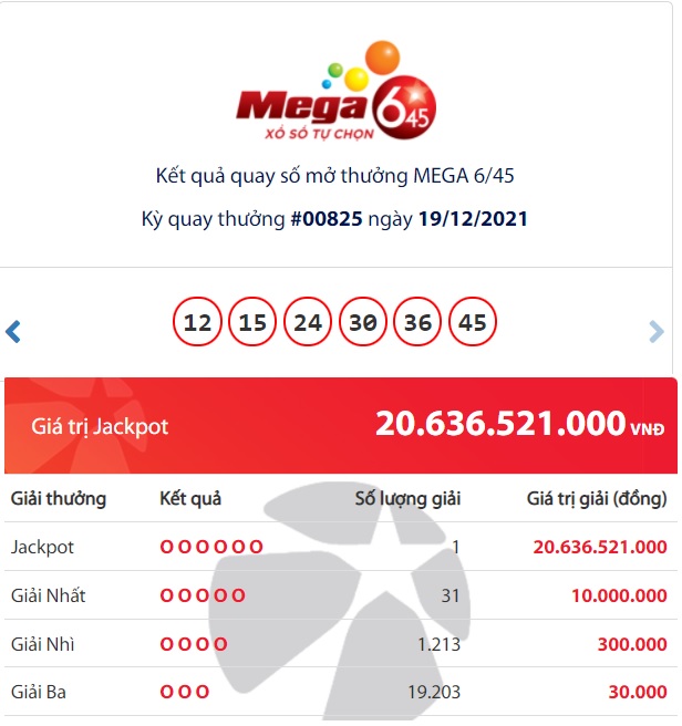 Kết quả Vietlott Mega 6/45: Lộ diện đại gia trúng giải Jackpot 20 tỷ đồng Kết quả Vietlott Mega 6/45: Lộ diện đại gia trúng giải Jackpot 20 tỷ đồng
