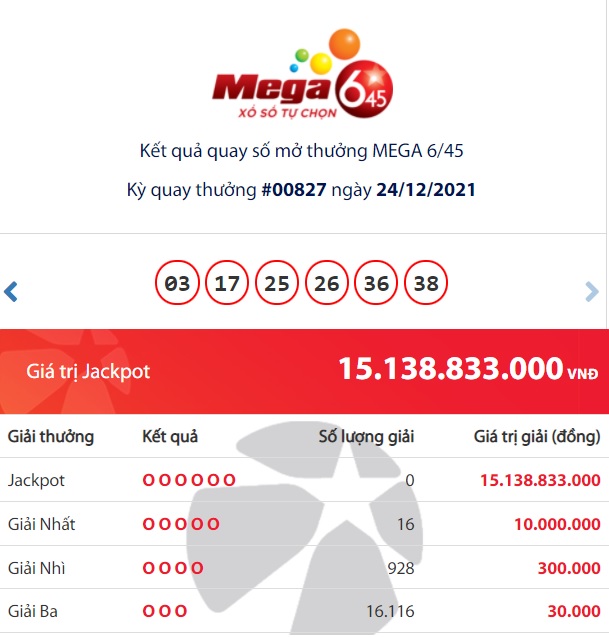 Kết quả Vietlott Mega 6/45: Chủ nhân trúng giải Jackpot 15 tỷ đồng? 1