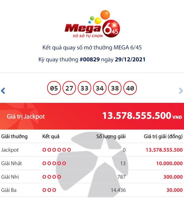 Kết quả Vietlott Mega 6/45: Tìm 'đại gia' trúng giải Jackpot khủng 13 tỷ đồng? 1