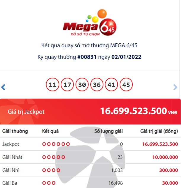 Vietlott Mega results 6/45: Who is the 'giant' who won a huge Jackpot of 16 billion dong? first