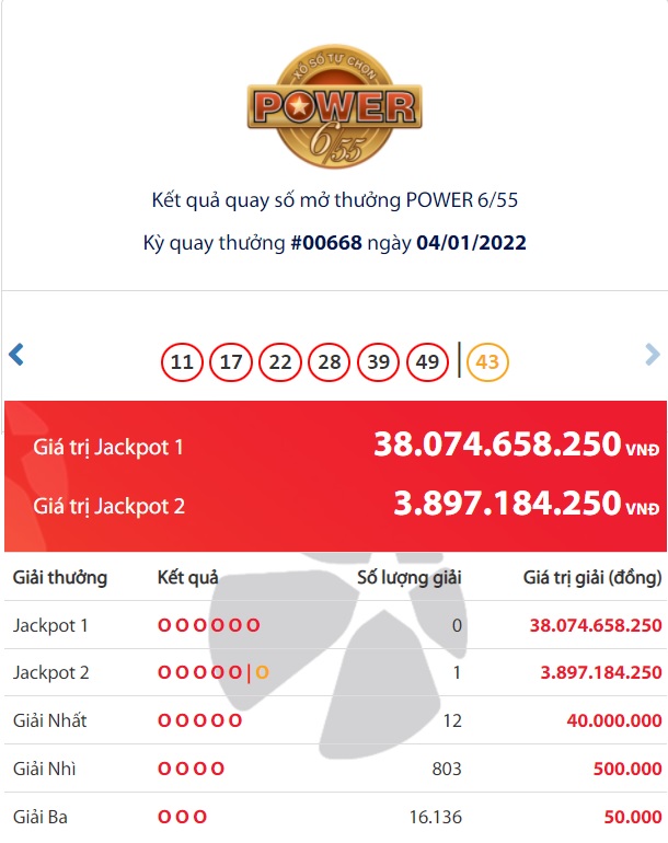 Xổ số Vietlott Power 6/55: Chủ nhân trúng giải Jackpot gần 38 tỷ đồng là ai? 1