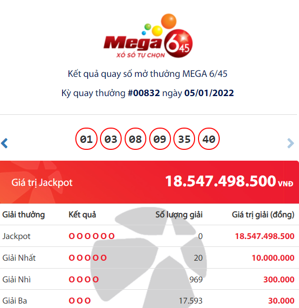 Kết quả Vietlott Mega 6/45: Ai là chủ nhân giải Jackpot khủng 18 tỷ đồng là ai? 1