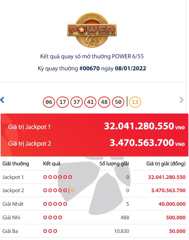 Xổ số Vietlott Power 6/55: Tìm thấy đại gia trúng giải Jackpot 32 tỷ đồng?