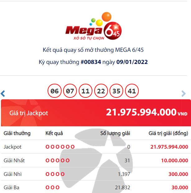 Kết quả Vietlott Mega 6/45: Ai là chủ nhân giải Jackpot khủng gần 22 tỷ đồng là ai? 1
