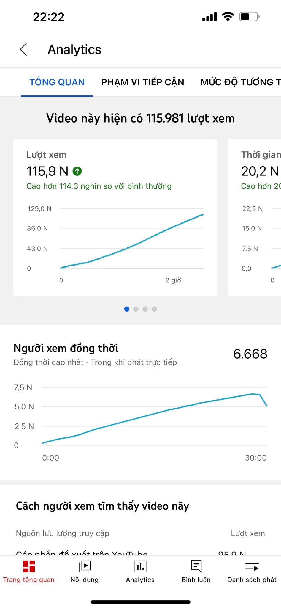 Tập 3 bộ phim có lượt xem tăng mạnh so với 2 tập đầu khiến Mai Tài Phến xúc động. Ảnh FBNV