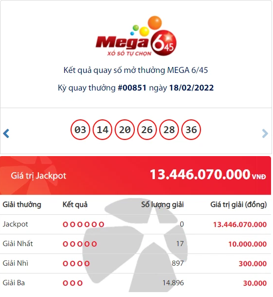 Kết quả Vietlott Mega 6/45: Chủ nhân trúng giải Jackpot khủng 43 tỷ đồng là ai?