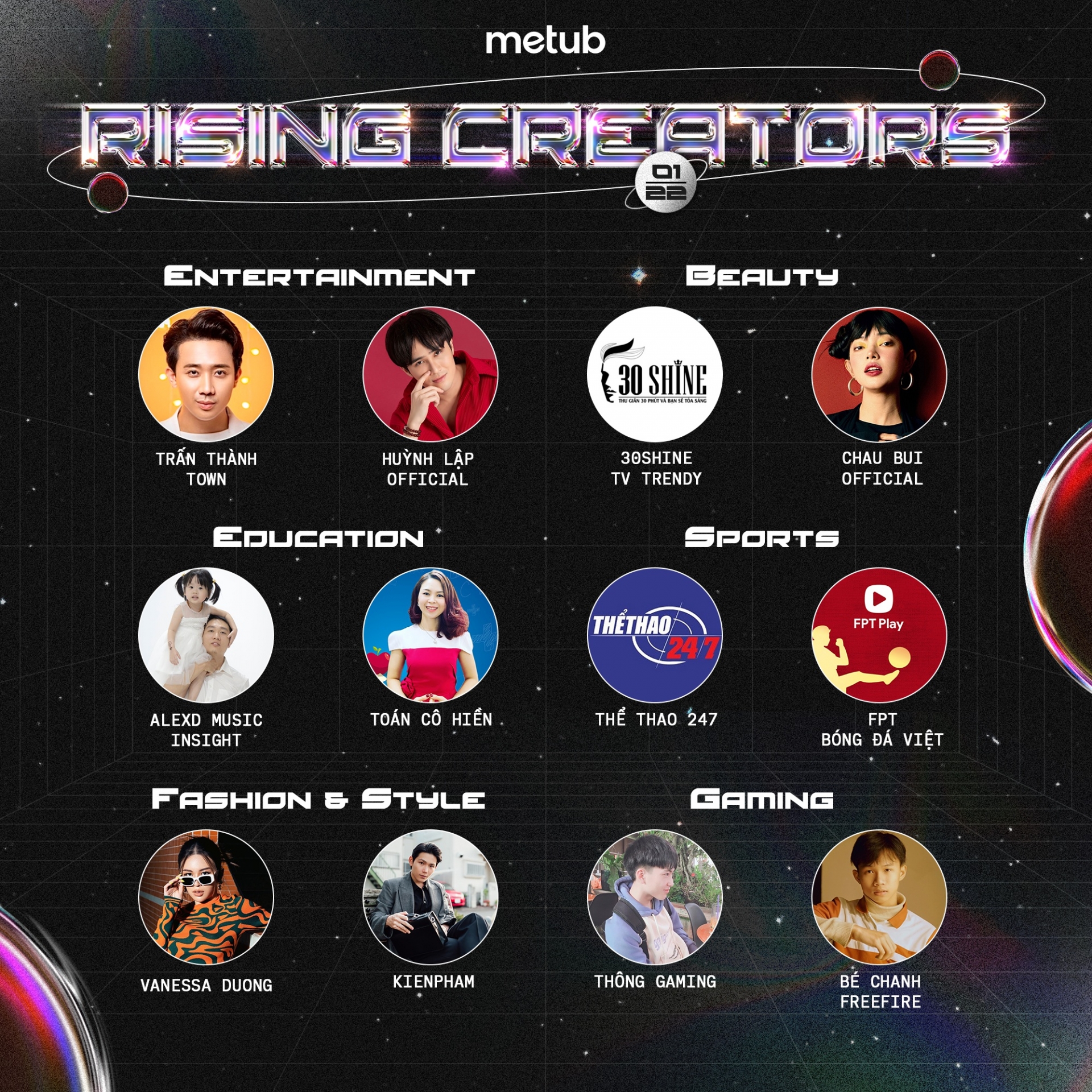 Kênh Trấn Thành Town đã dẫn đầu tỷ lệ tăng trưởng trong tháng 1/2022. Ảnh internet