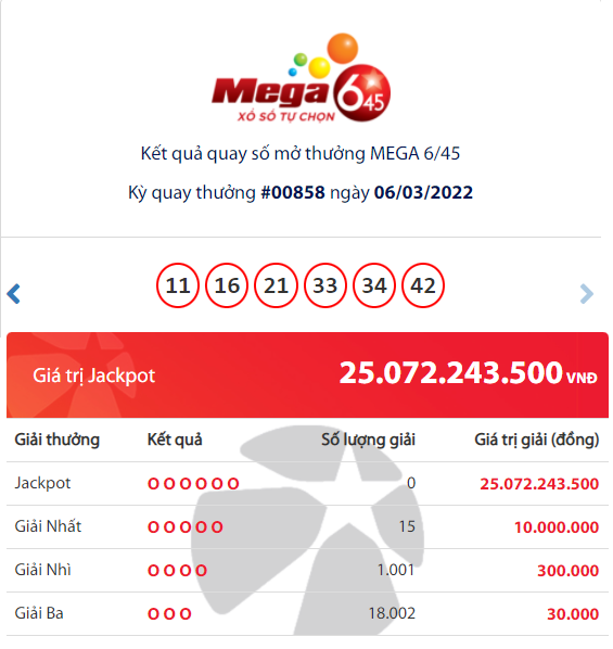 Kết quả Vietlott Mega 6/45: Ai là chủ nhân giải Jackpot 25 tỷ đồng? 1