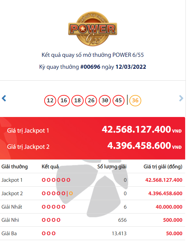 Xổ số Vietlott Power 6/55: Đại gia trúng giải Jackpot 42 tỷ đồng là ai?