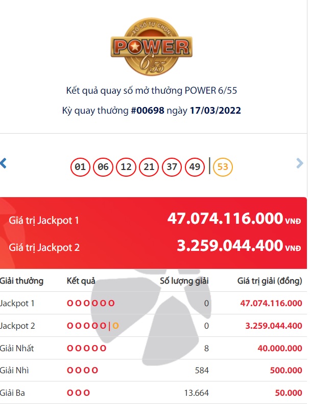 Xổ số Vietlott Power 6/55: Chủ nhân trúng giải Jackpot 47 tỷ đồng là ai? Xổ số Vietlott Power 6/55: Chủ nhân trúng giải Jackpot 47 tỷ đồng là ai?
