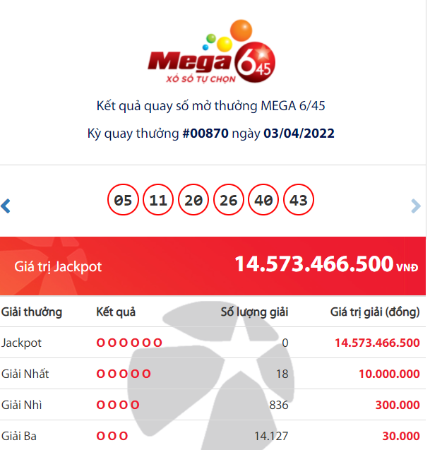 Kết quả Vietlott Mega 6/45 ngày 3/4: Chủ nhân trúng giải Jackpot 14 tỷ đồng là ai?