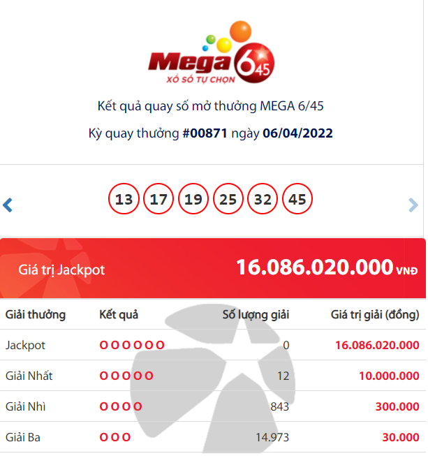 Kết quả Vietlott Mega 6/45 ngày 6/4: Chủ nhân trúng giải Jackpot 16 tỷ đồng là ai? - Ảnh 1 Kết quả Vietlott Mega 6/45 ngày 6/4: Chủ nhân trúng giải Jackpot 16 tỷ đồng là ai? - Ảnh 1