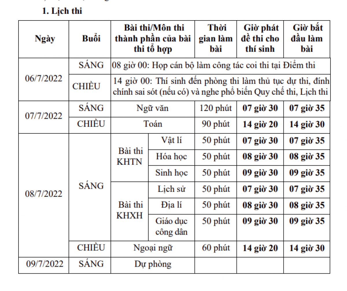 Chi tiết lịch thi tốt nghiệp THPT năm 2022: 4 thay đổi quan trong cần biết